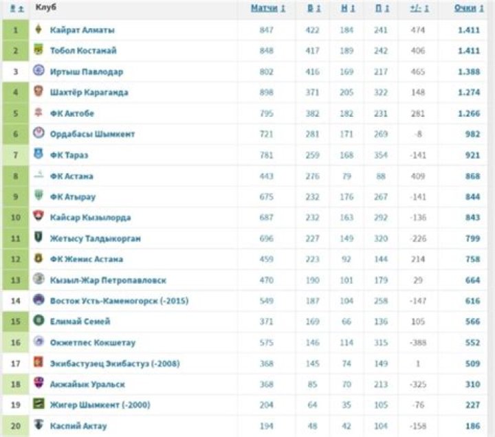 Zhetysu Taldykorgan Deepens Altay Oskemen's Relegation Woes: Kazakhstan Premier League 2026 Standings Impact